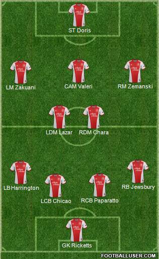 Portland Timbers Formation 2014