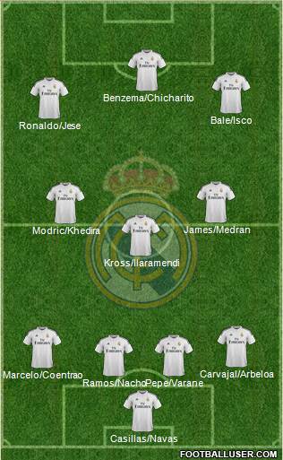 Real Madrid C.F. Formation 2014