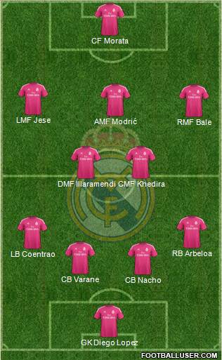 Real Madrid C.F. Formation 2014
