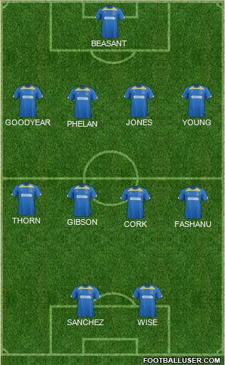 AFC Wimbledon Formation 2014