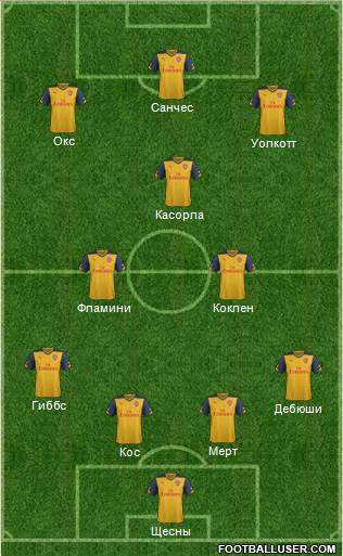 Arsenal Formation 2014