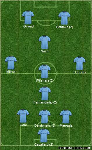 Manchester City Formation 2014
