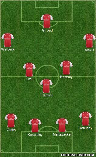 Arsenal Formation 2014
