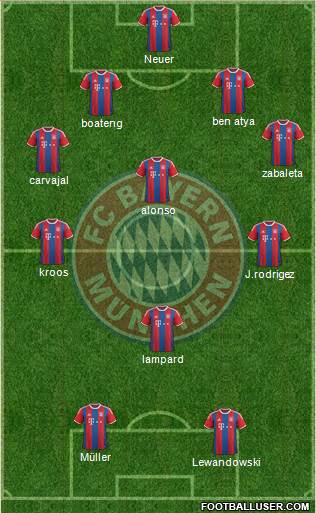 FC Bayern München Formation 2014