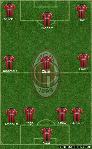 A.C. Milan Formation 2014