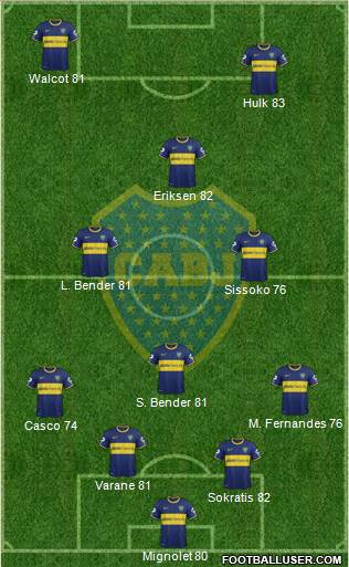 Boca Juniors Formation 2014
