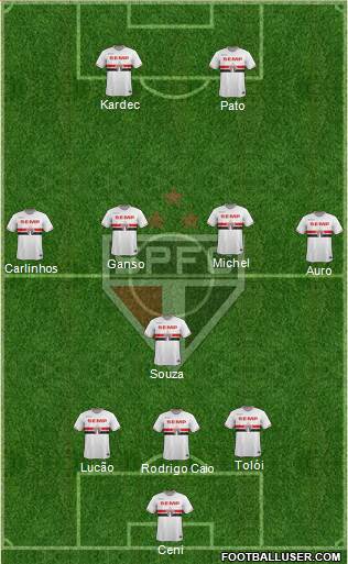 São Paulo FC Formation 2014