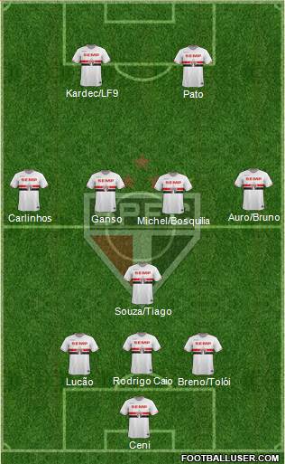 São Paulo FC Formation 2014