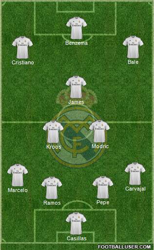 Real Madrid C.F. Formation 2014