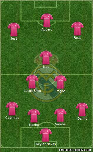 Real Madrid C.F. Formation 2014