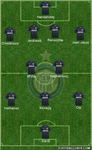 F.C. Internazionale Formation 2014