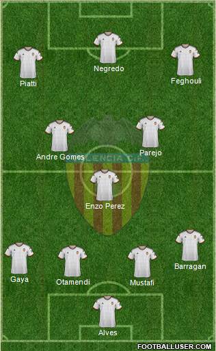 Valencia C.F., S.A.D. Formation 2014
