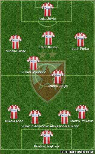 FC Red Star Belgrade Formation 2014