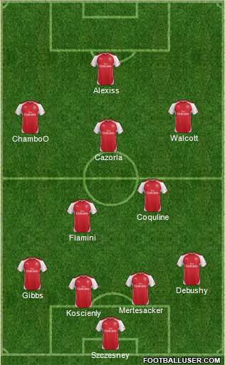 Arsenal Formation 2014