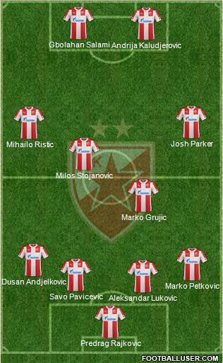 FC Red Star Belgrade Formation 2014