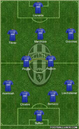 Juventus Formation 2014
