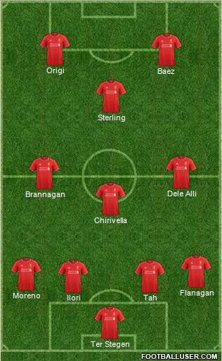 Liverpool Formation 2014