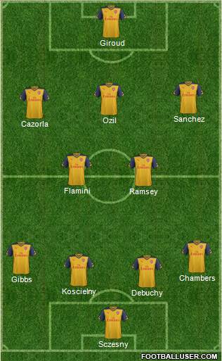 Arsenal Formation 2014