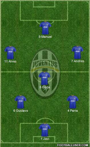 Juventus Formation 2014