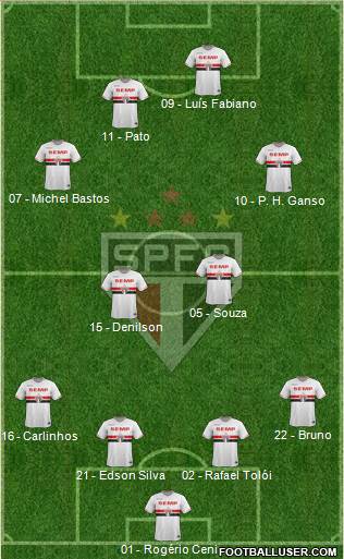 São Paulo FC Formation 2014