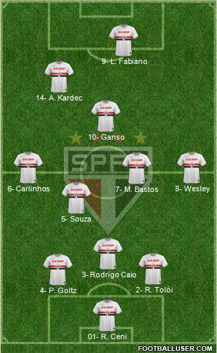 São Paulo FC Formation 2014