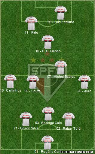 São Paulo FC Formation 2014