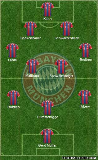 FC Bayern München Formation 2014