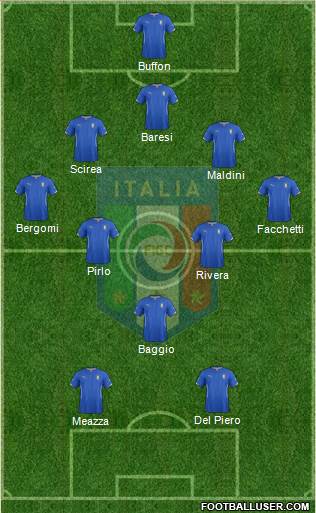 Italy Formation 2014