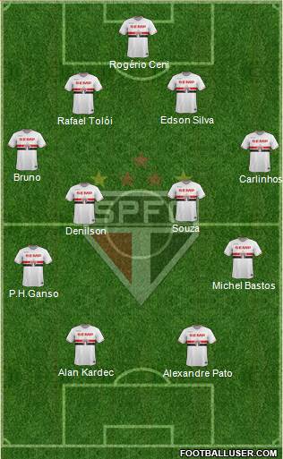 São Paulo FC Formation 2014