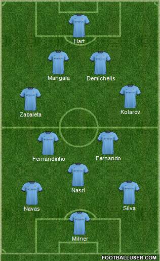 Manchester City Formation 2014