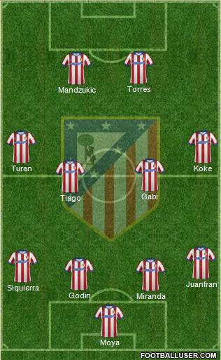 C. Atlético Madrid S.A.D. Formation 2014