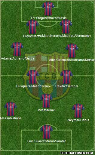 F.C. Barcelona Formation 2014