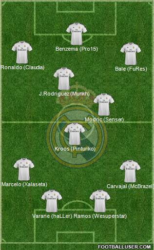 Real Madrid C.F. Formation 2014