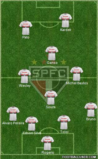 São Paulo FC Formation 2014