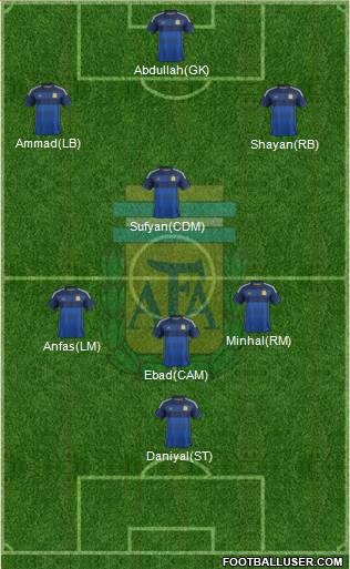 Argentina Formation 2014