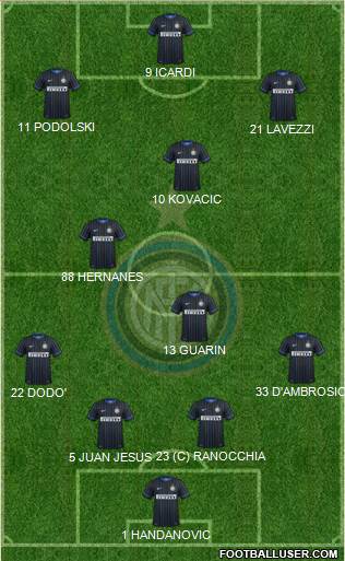 F.C. Internazionale Formation 2014