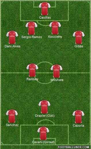 Arsenal Formation 2014