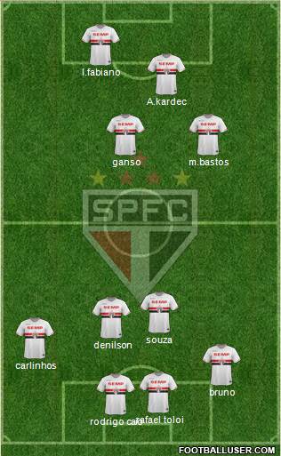 São Paulo FC Formation 2014