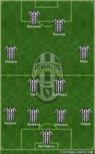 Juventus Formation 2014