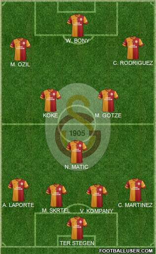 Galatasaray SK Formation 2014