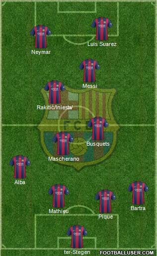 F.C. Barcelona Formation 2014