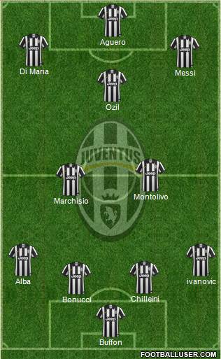 Juventus Formation 2014