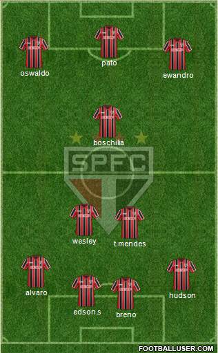 São Paulo FC Formation 2014
