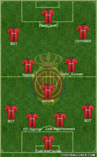 R.C.D. Mallorca S.A.D. Formation 2014