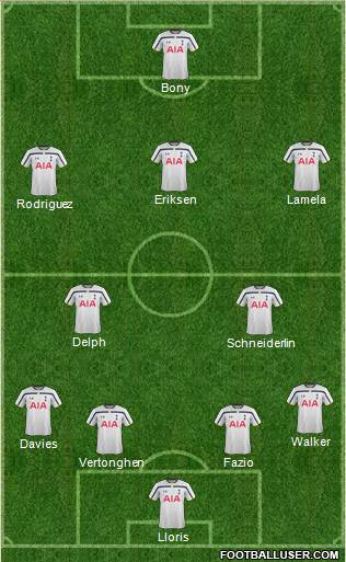 Tottenham Hotspur Formation 2014