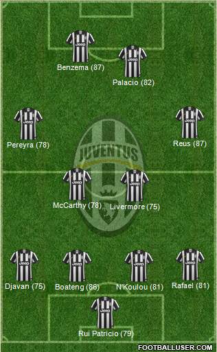 Juventus Formation 2014