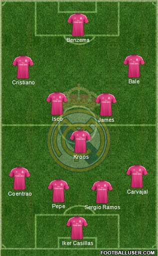 Real Madrid C.F. Formation 2014