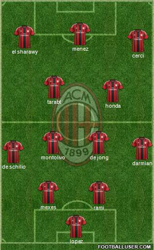 A.C. Milan Formation 2014