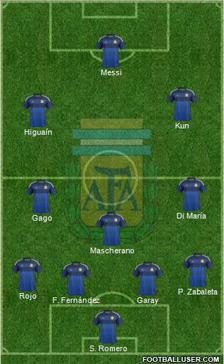 Argentina Formation 2014
