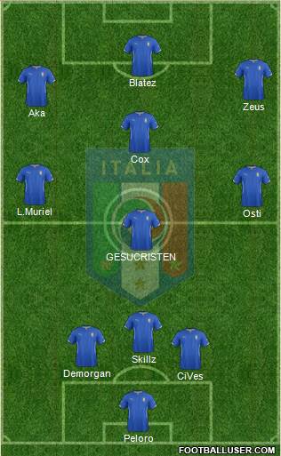 Italy Formation 2014
